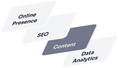 Content - Hub Resolution