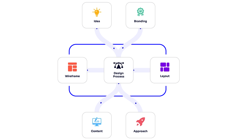 Design - Hub Resolution