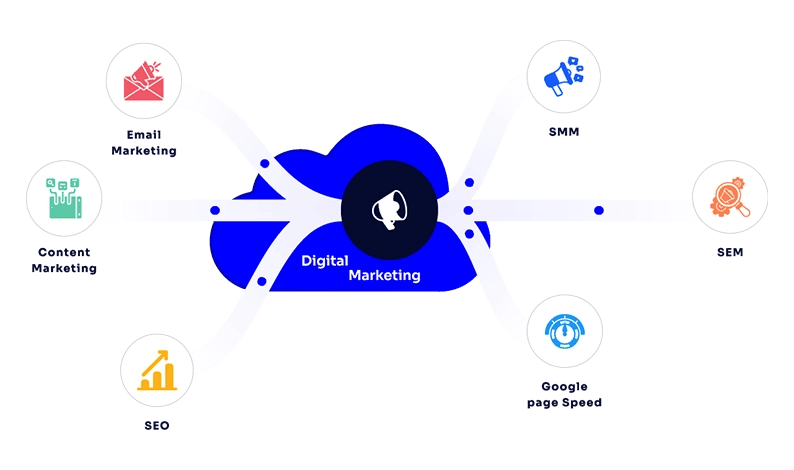 Digital-Marketing--Hub-Resolution
