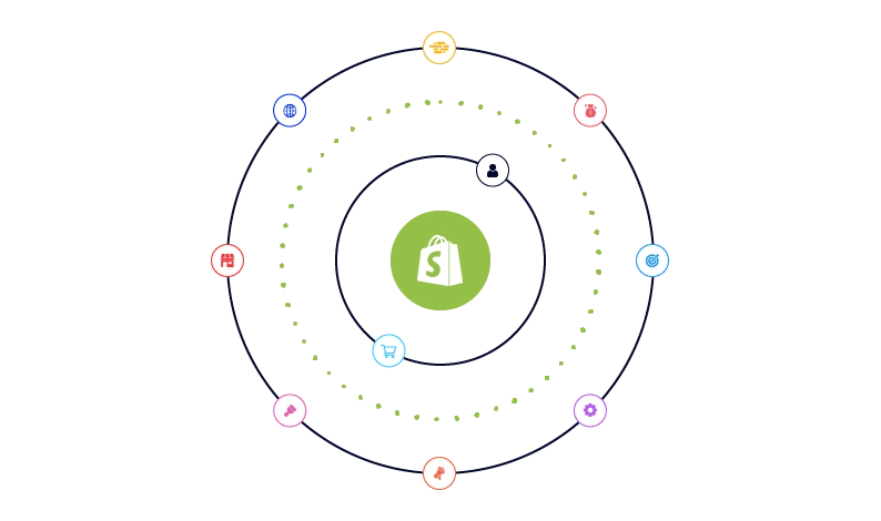 E-commerce---Hub-Resolution