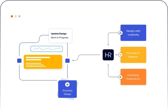 Our Web Creation - Hub Resolution