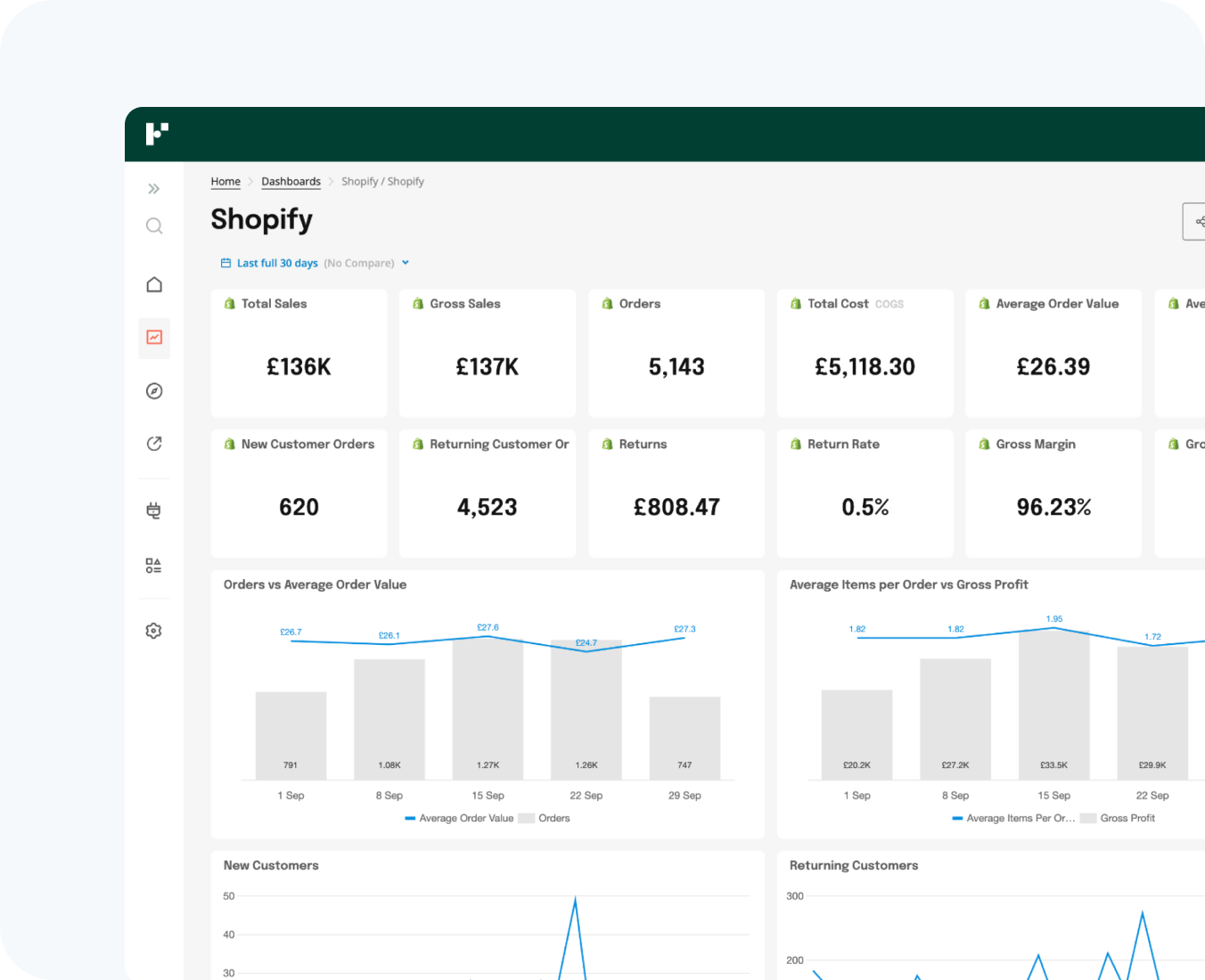 Shopify Strategy & Advisory by hub resolution