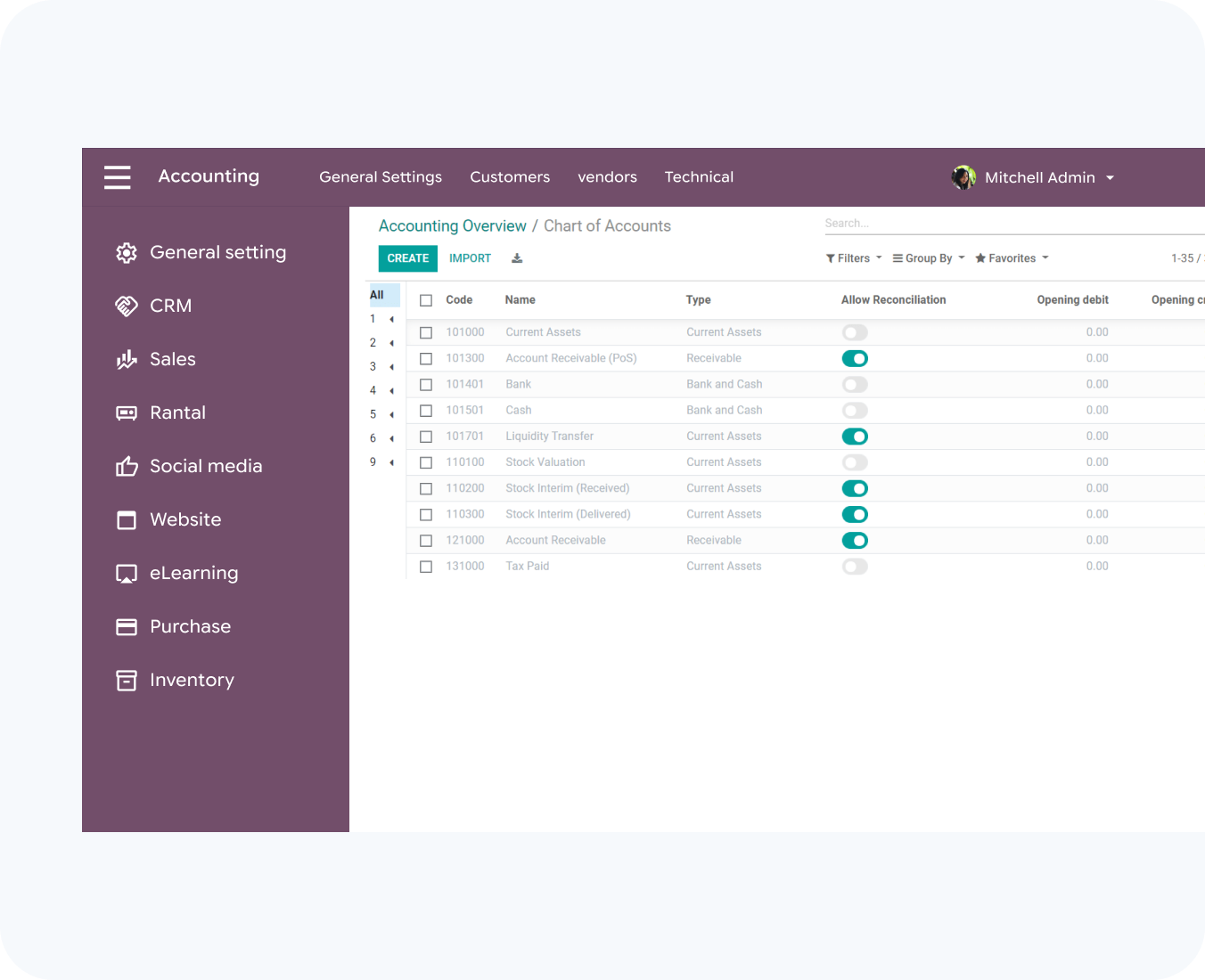 accounting setup by hub resolution