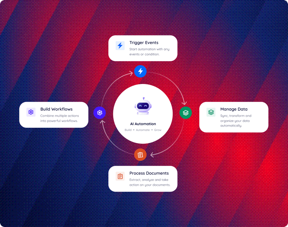 ai automation by hub resolution