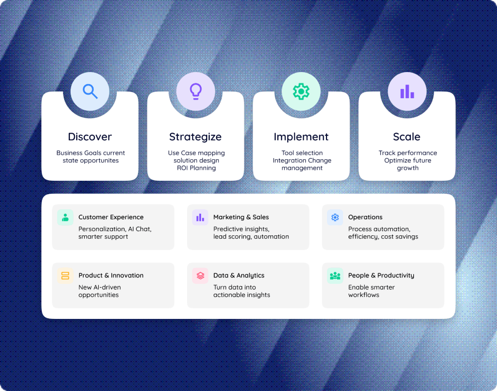 ai strategy & consulting by hub resolution