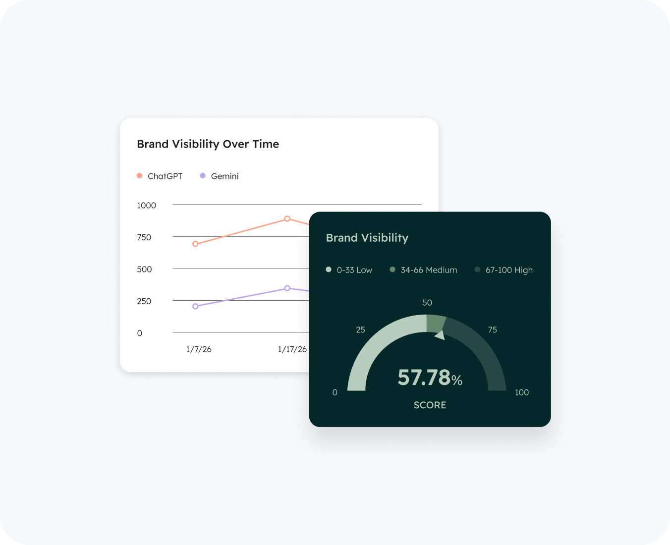 cms optimization by hub resolution