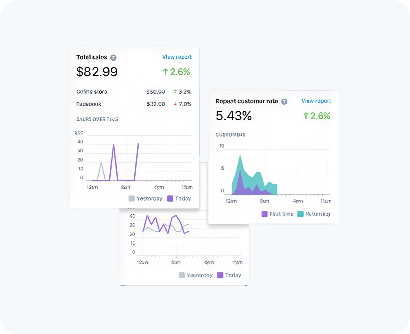commerce optimization by hub resolution