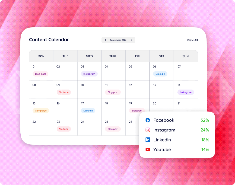 content marketing by Hub Resolution