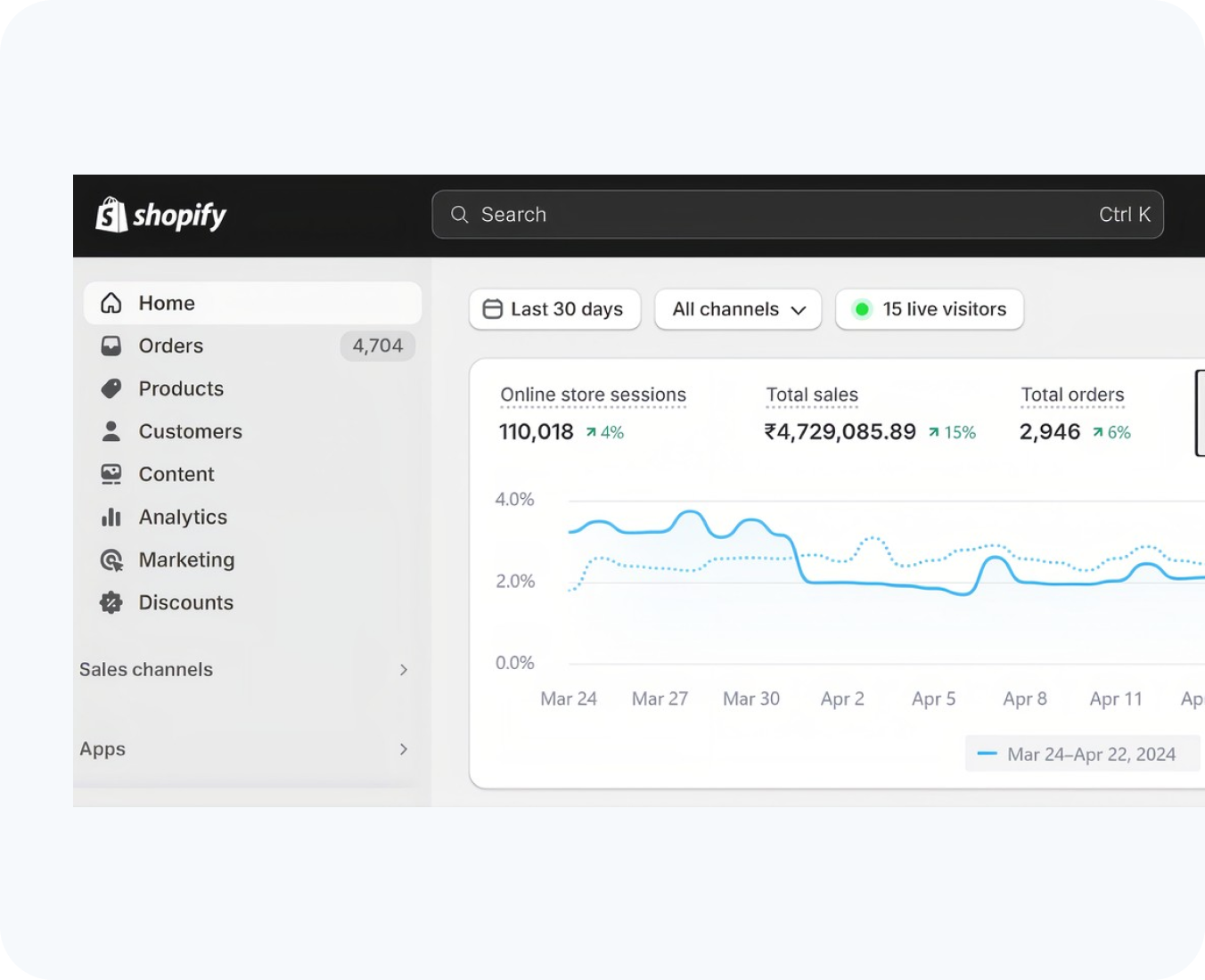conversion optimization by hub resolution