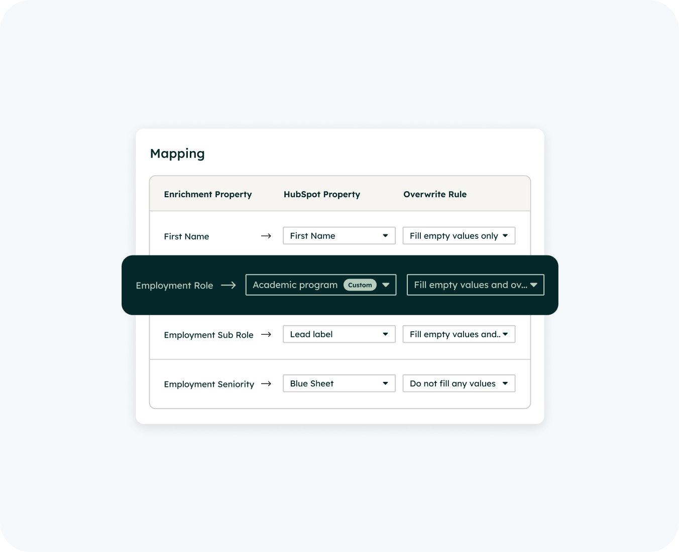 crm data management by hub resolution