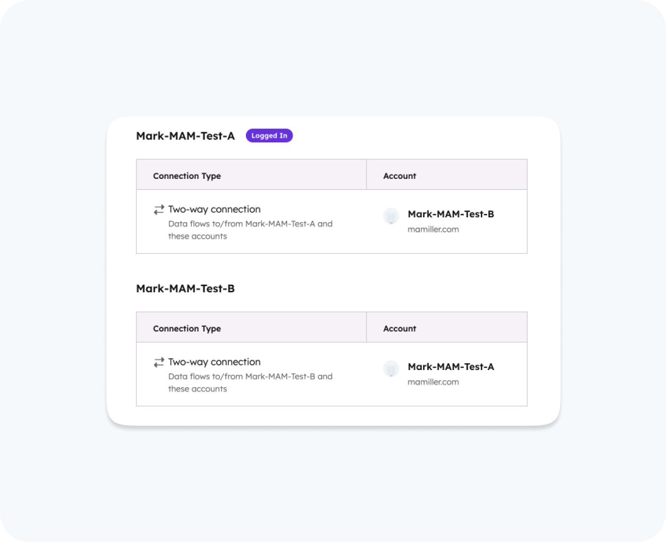 crm data migration by hub resolution