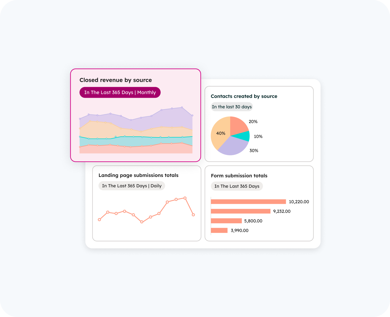 crm implementation by hub resolution