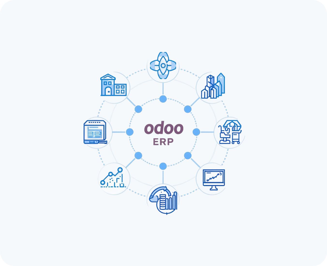 custom integrations by hub resolution