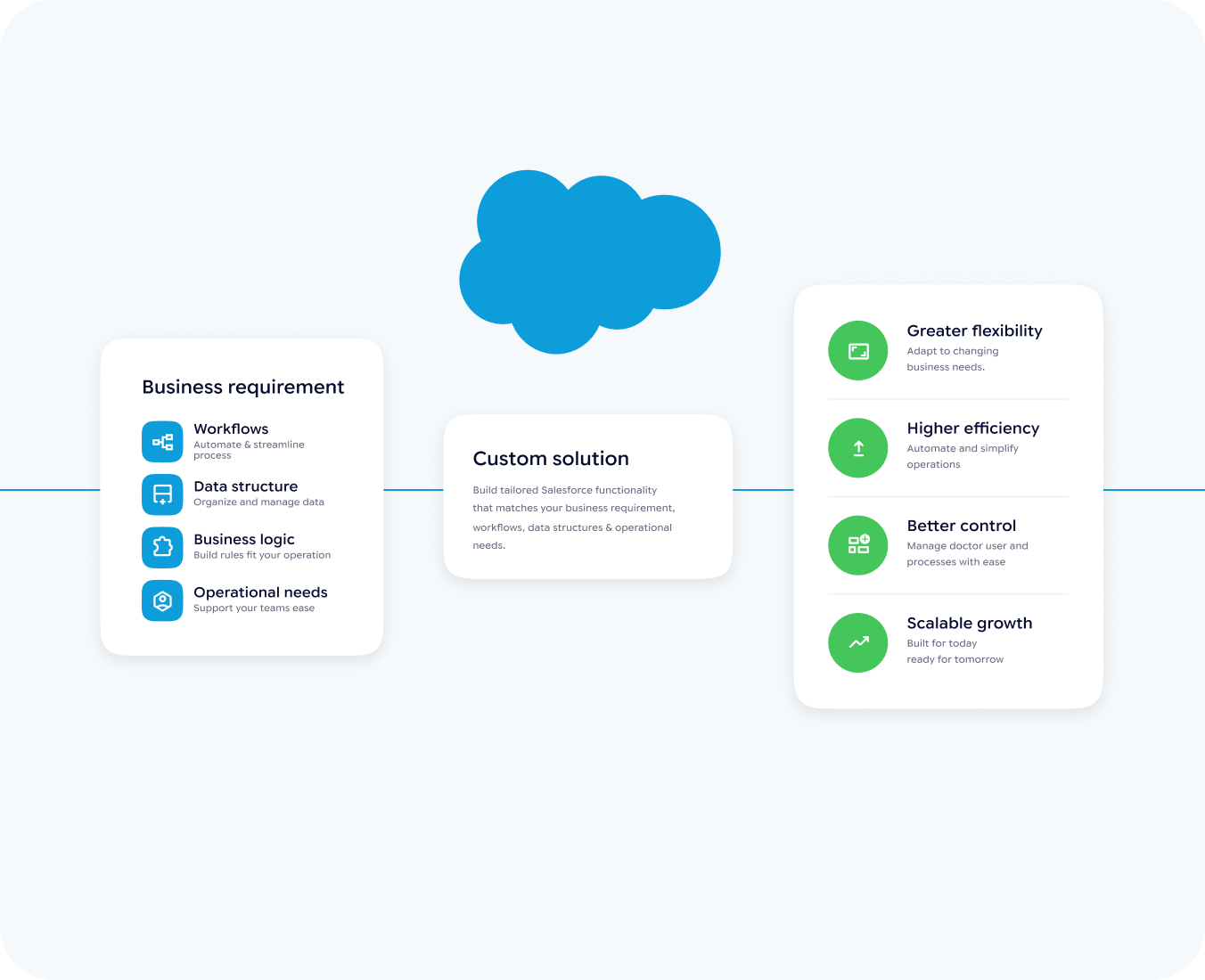 custom solutions by hub resolution