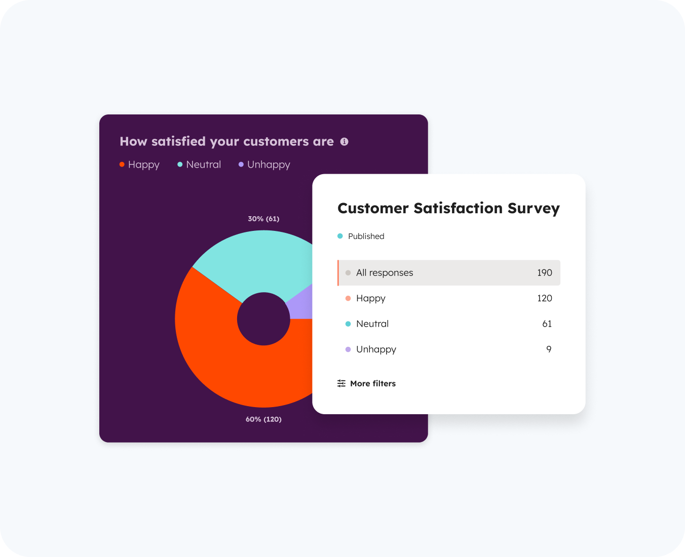 customer feedback by hub resolution
