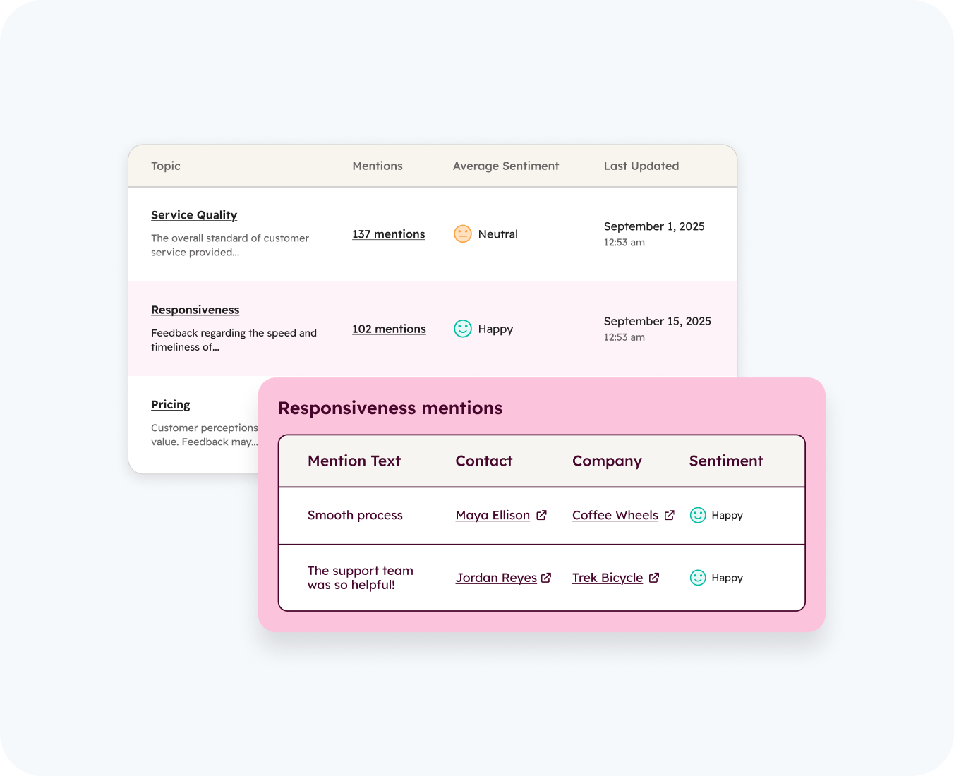 customer service solution by hub resolution