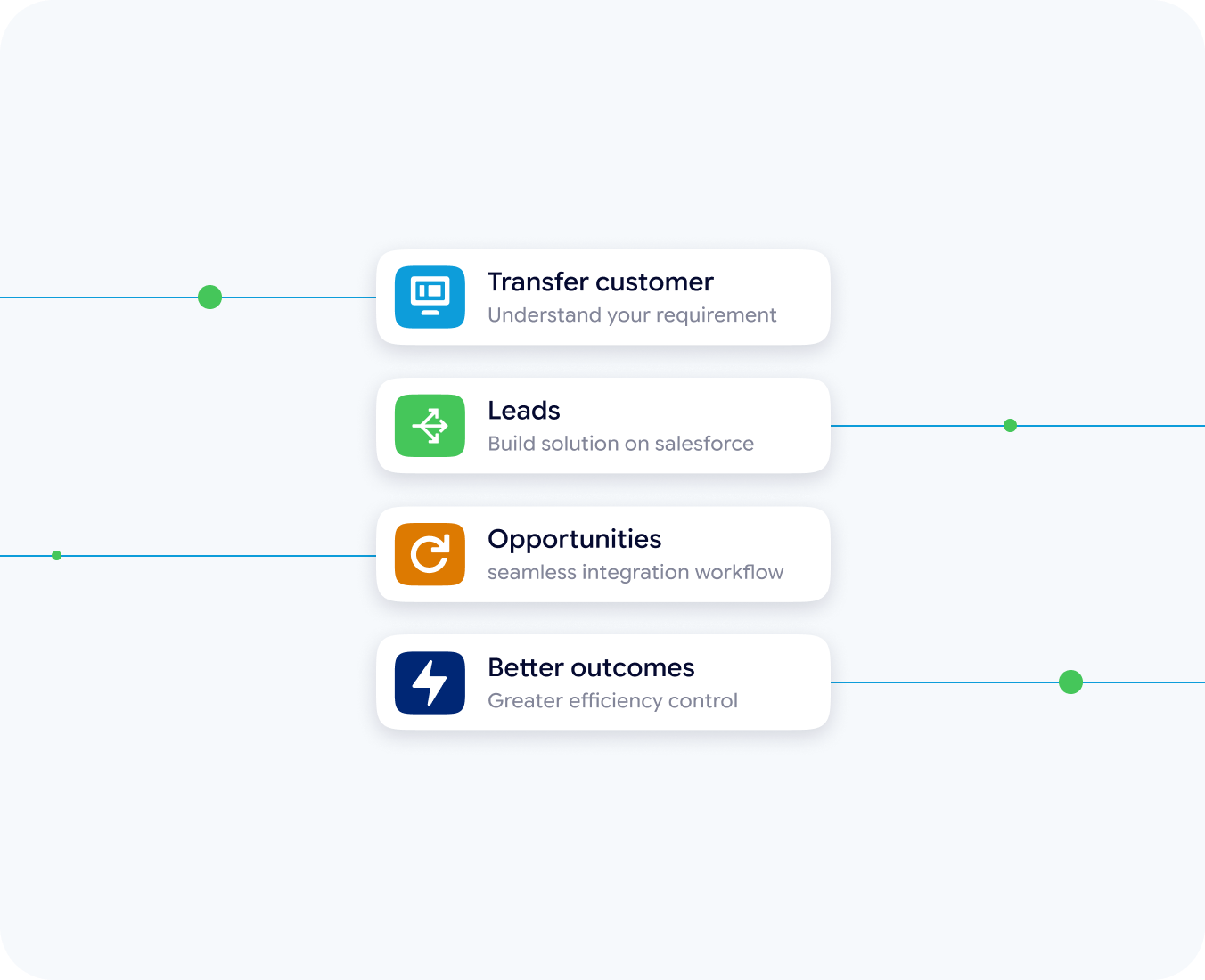 data migration by hub resolution