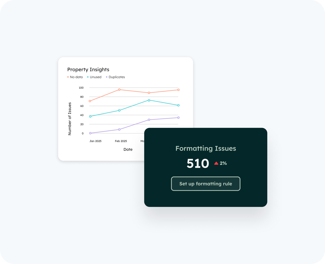 data quality & automation by hub resolution