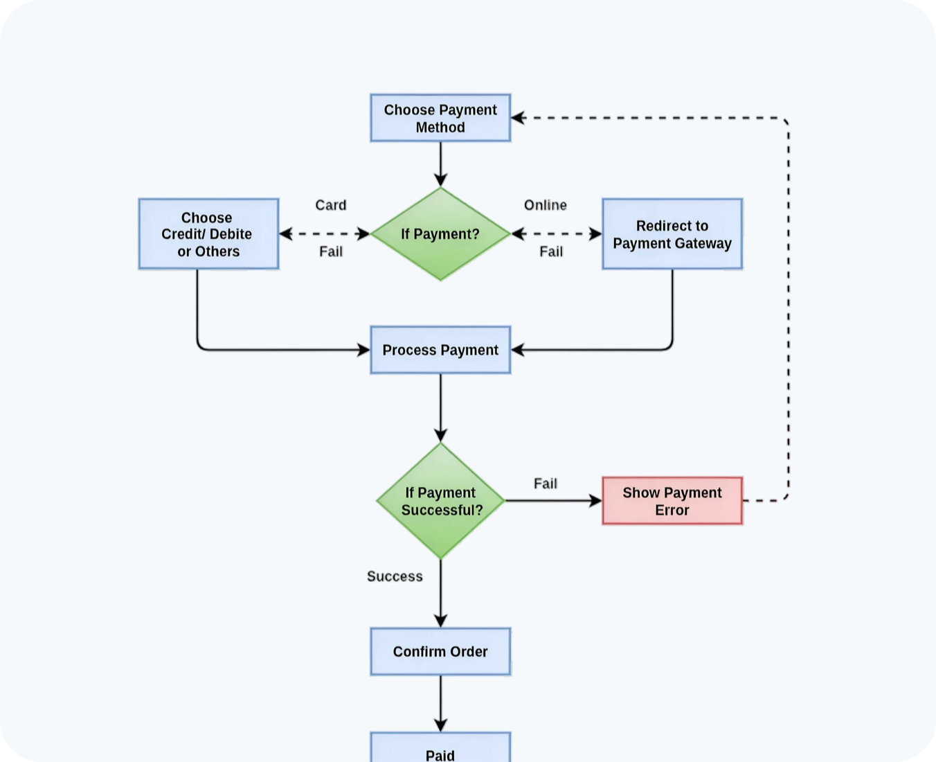 ecommerce solutions by hub resolution