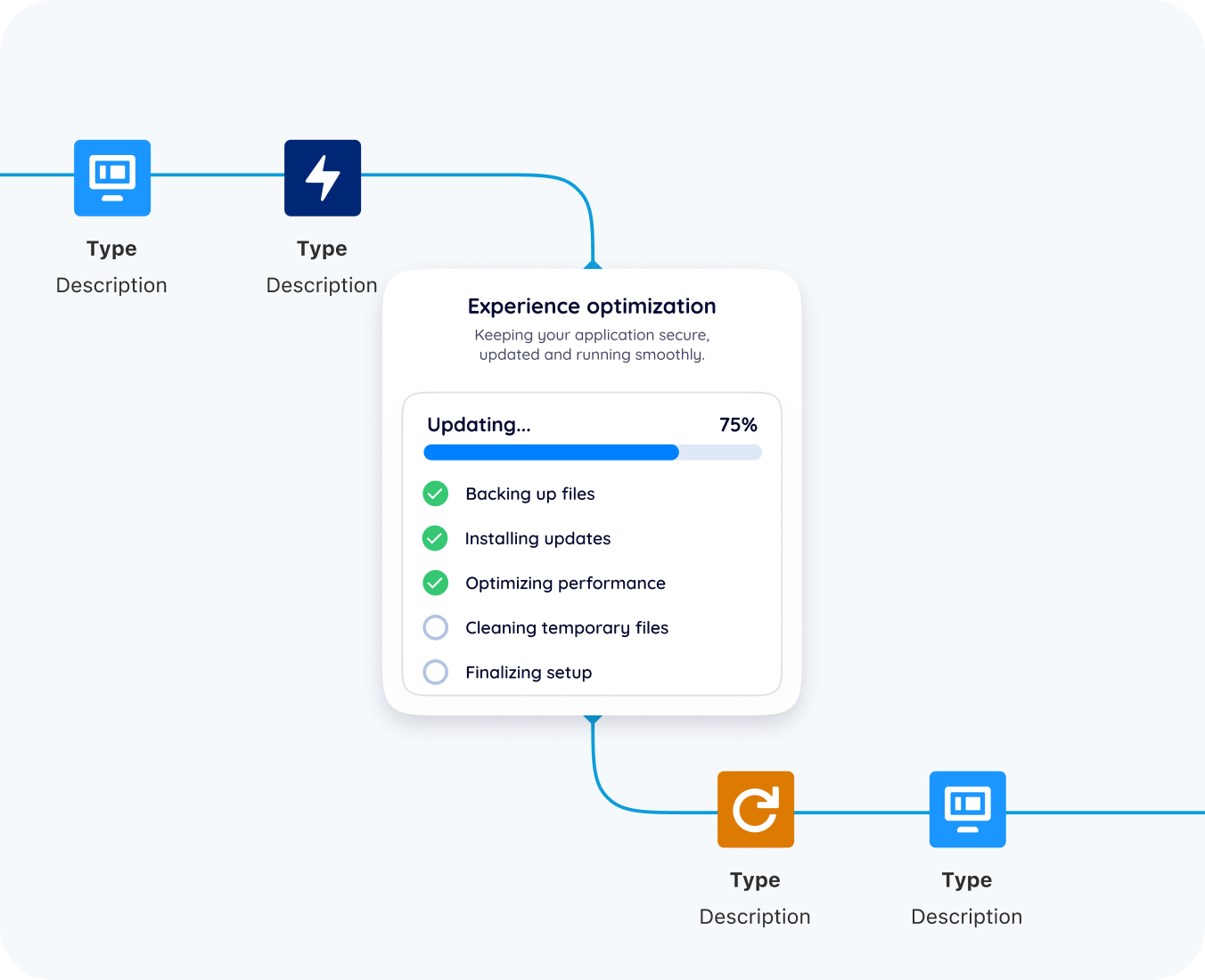 experience optimization by hub resolution