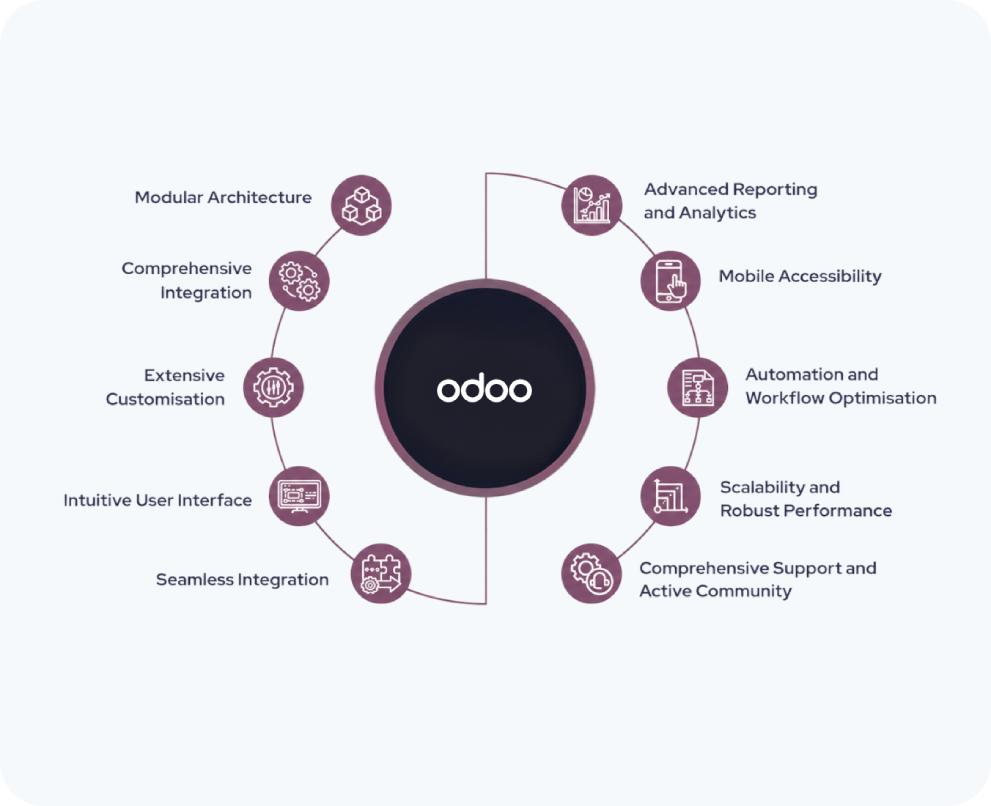 feature development by hub resolution