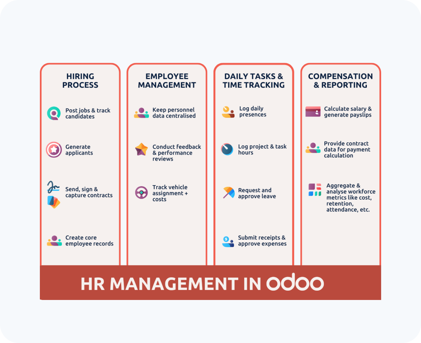 hr management by hub resolution