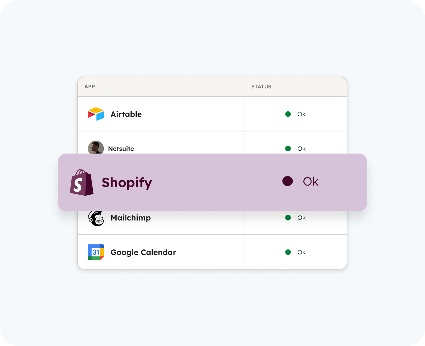 hubspot integrations by hub resolution