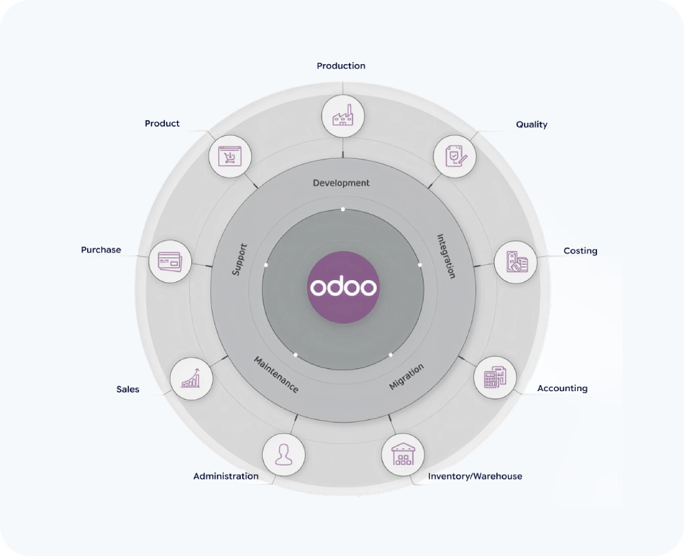 implementation & deployment by hub resolution