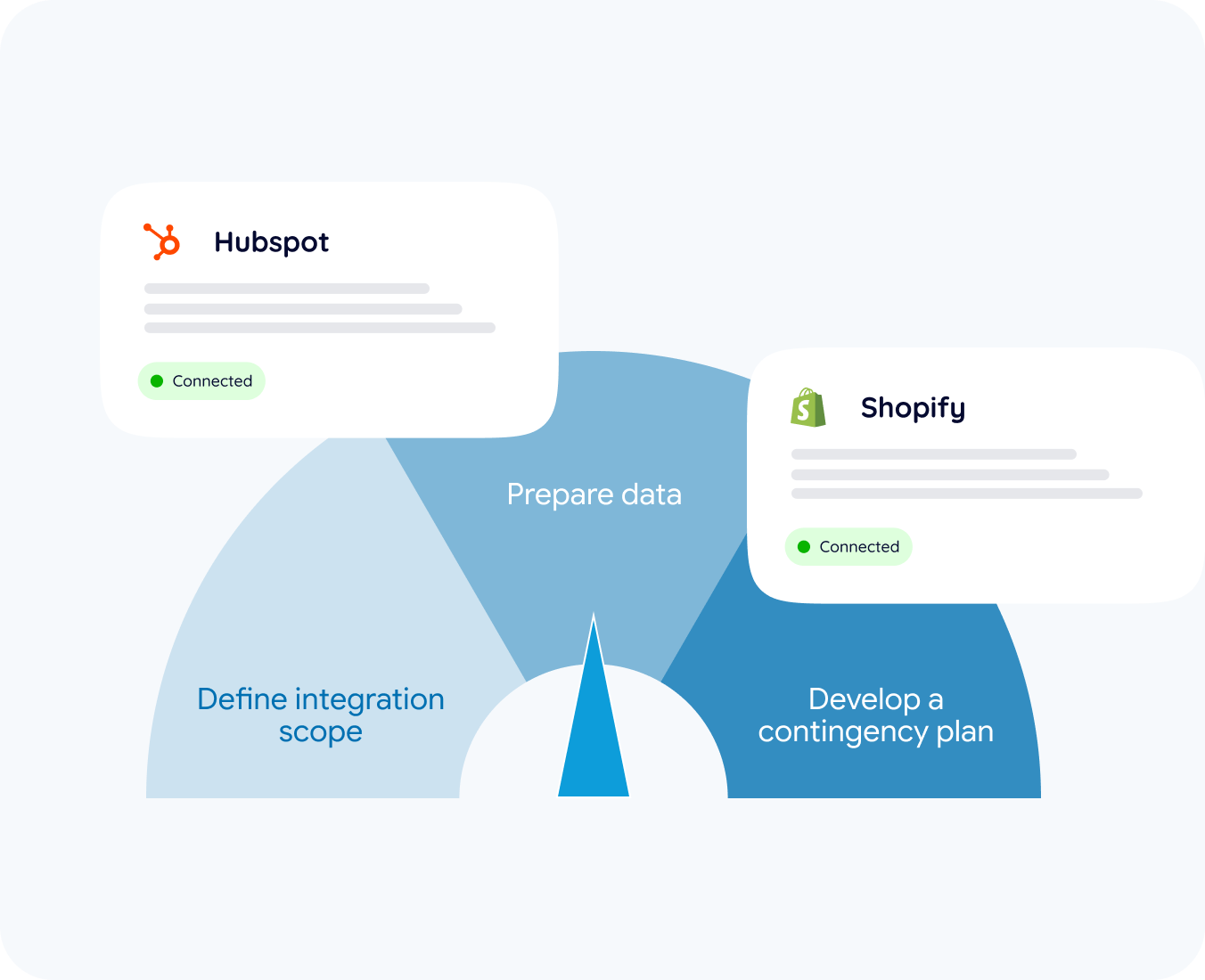 integration optimization by hub resolution