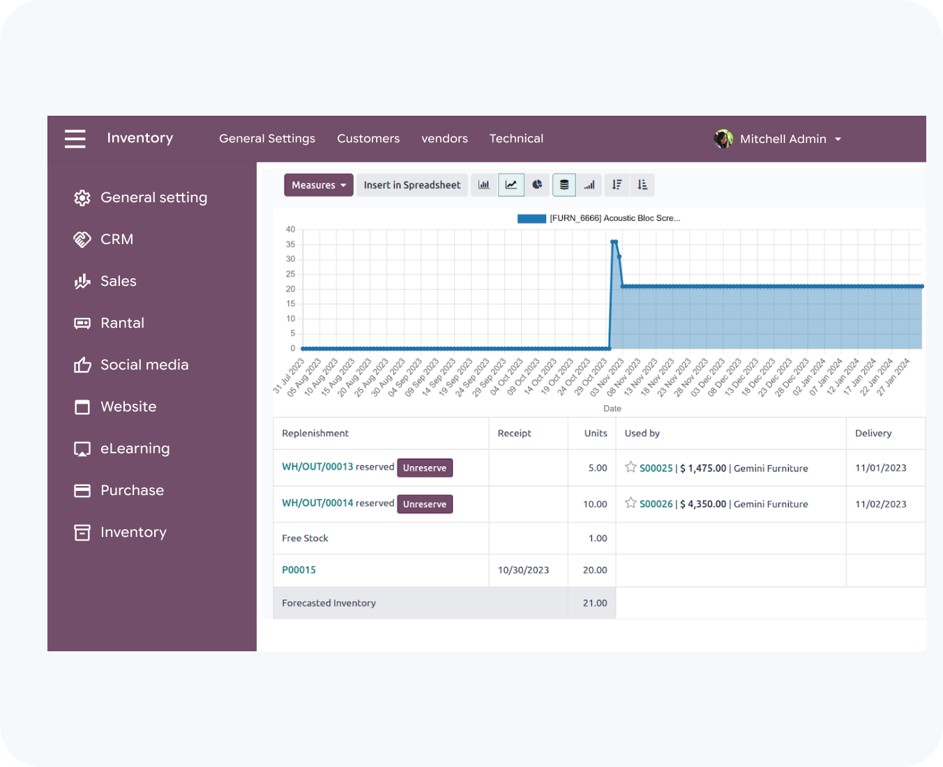 inventory management by hub resolution