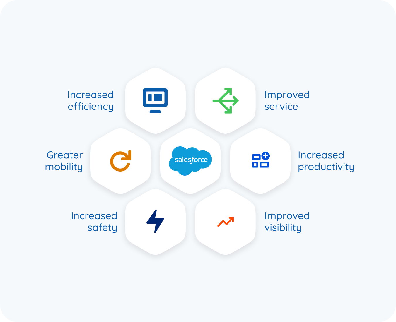 lightning optimization by hub resolution
