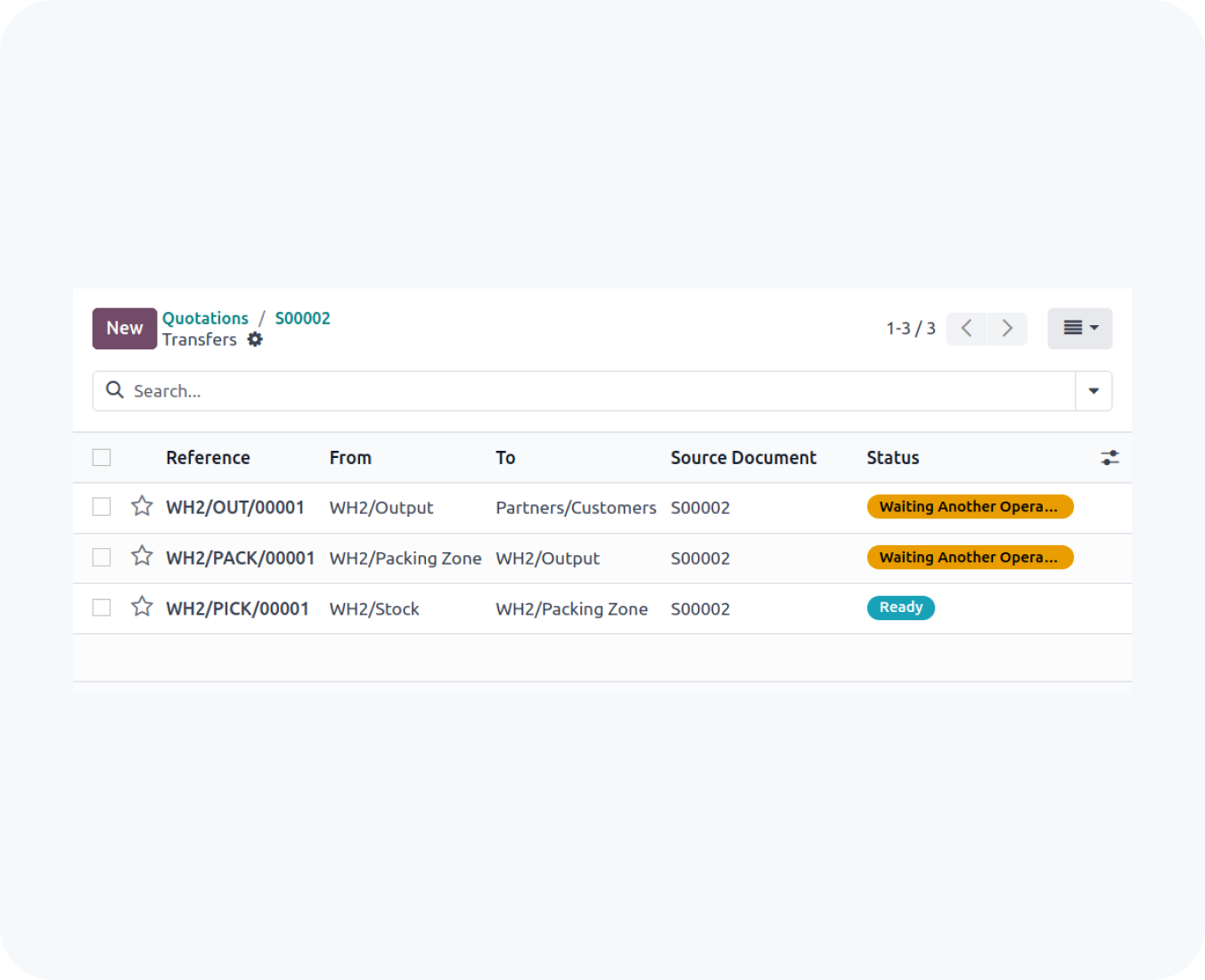 odoo Inventory by hub resolution
