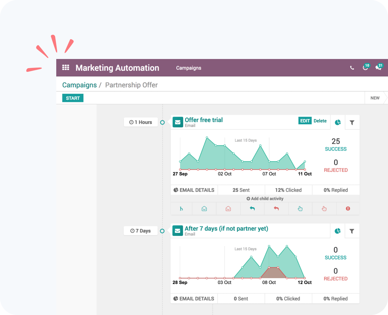odoo automation by hub resolution