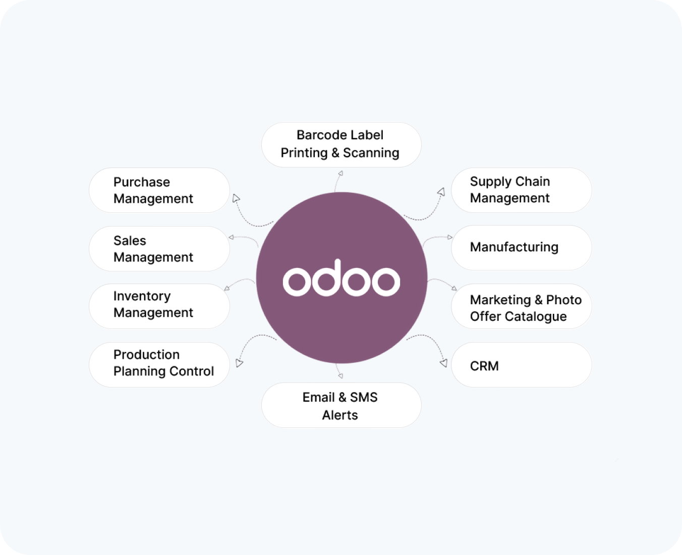 odoo development by hub resolution