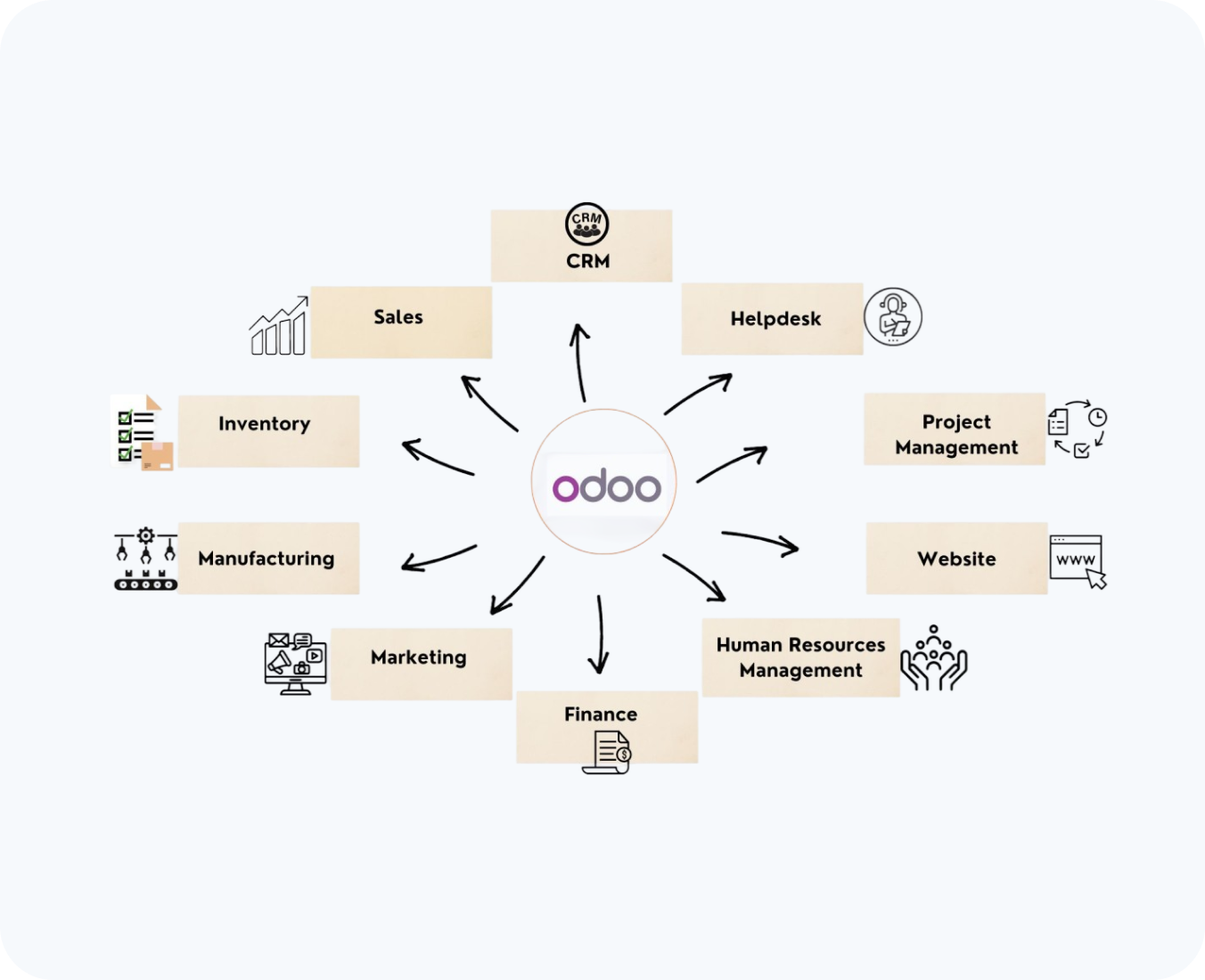 odoo manufacturing by hub resolution