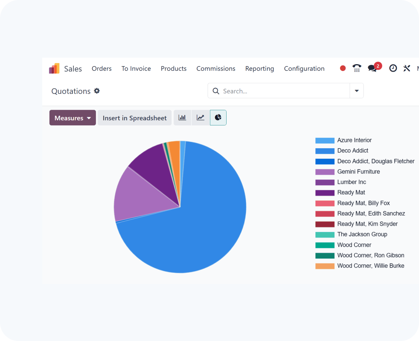 odoo sales & ecommerce by hub resolution