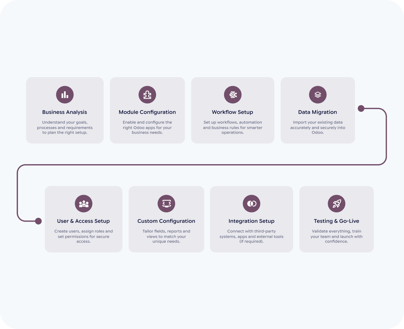 odoo setup & configuration by hub resolution