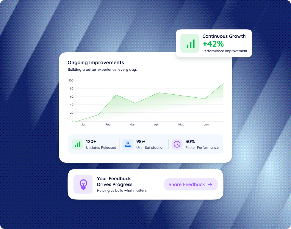 ongoing improvements by hub resolution