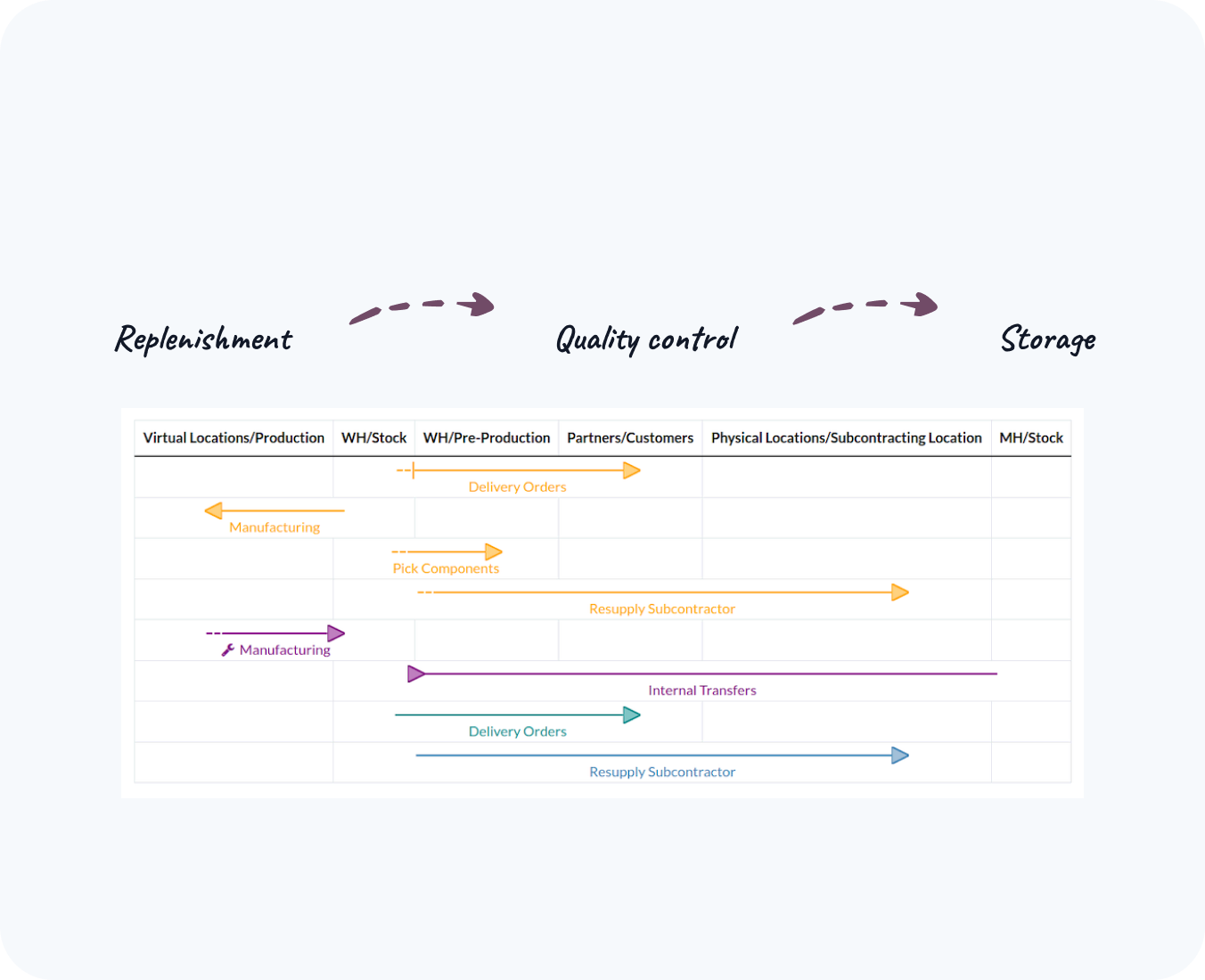 process optimization by hub resolution 1