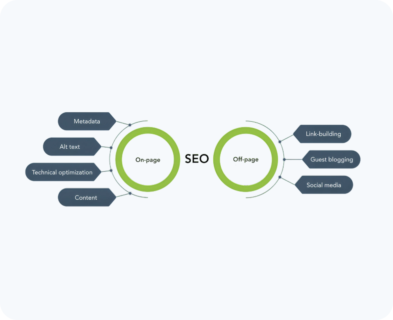 process optimization by hub resolution 2