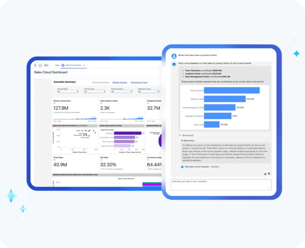 reports & dashboards by hub resolution