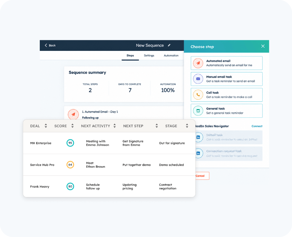 sales enablement by hub resolution