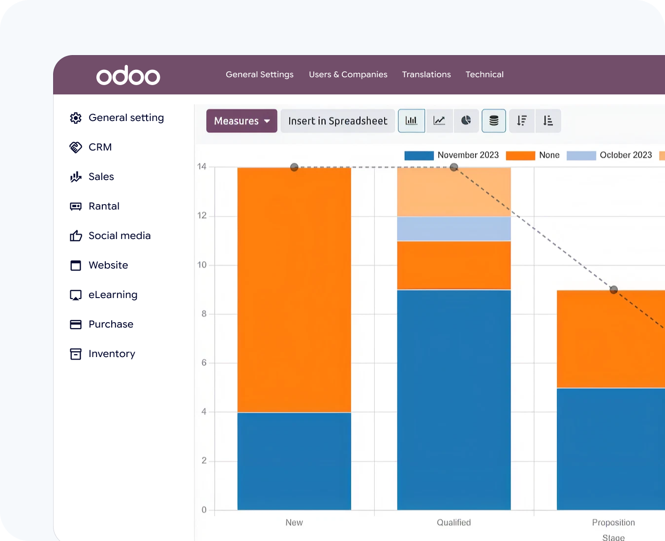 sales process  optimization by hub resolution