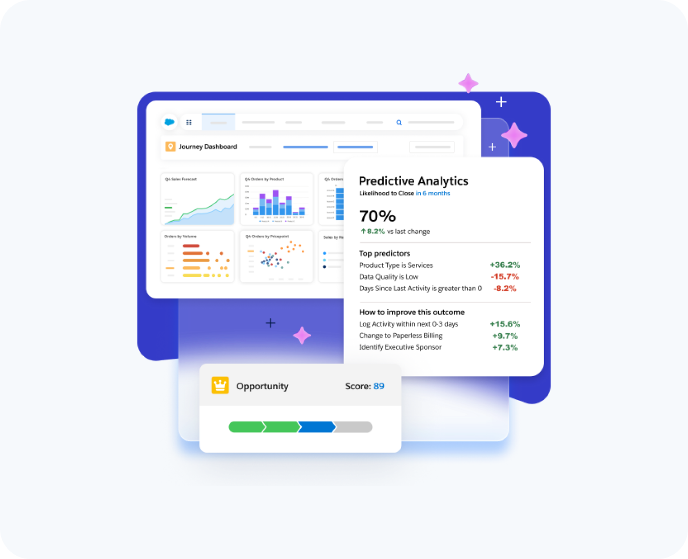salesforce analytics by hub resolution