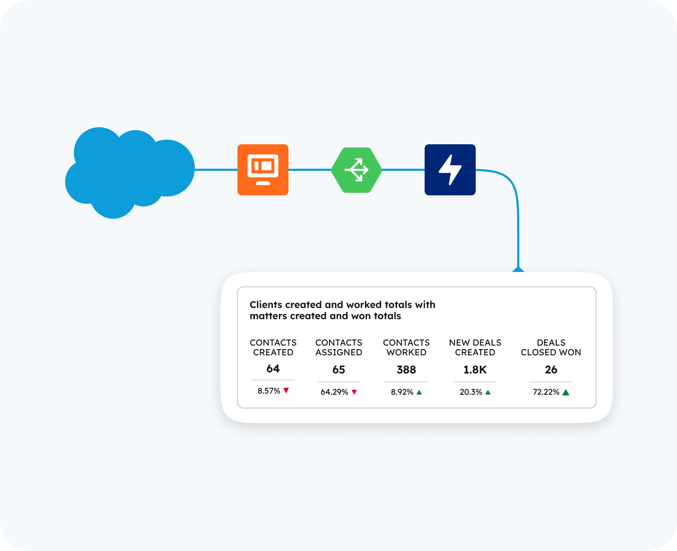 salesforce experience cloud by hub resolution