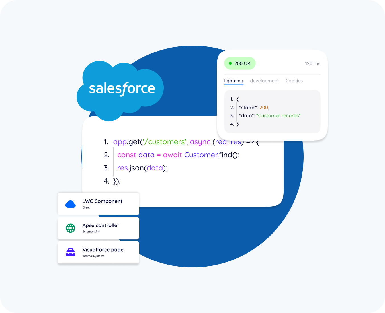 salesforce lightning development by hub resolution