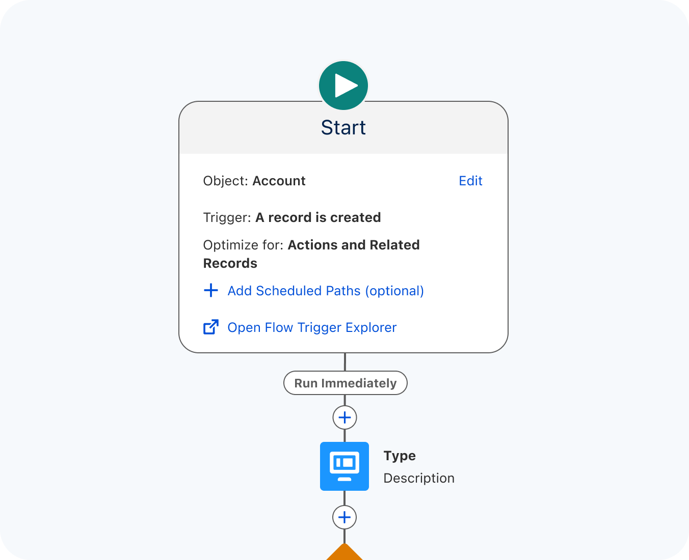 salesforce marketing cloud by hub resolution