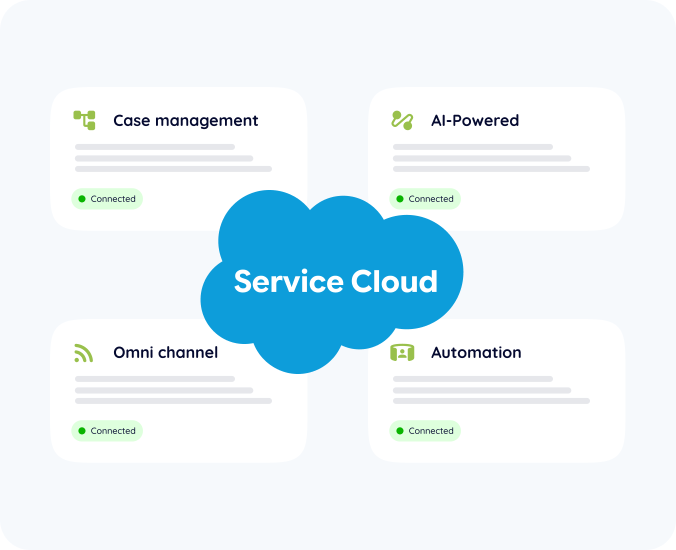 salesforce service cloud by hub resolution