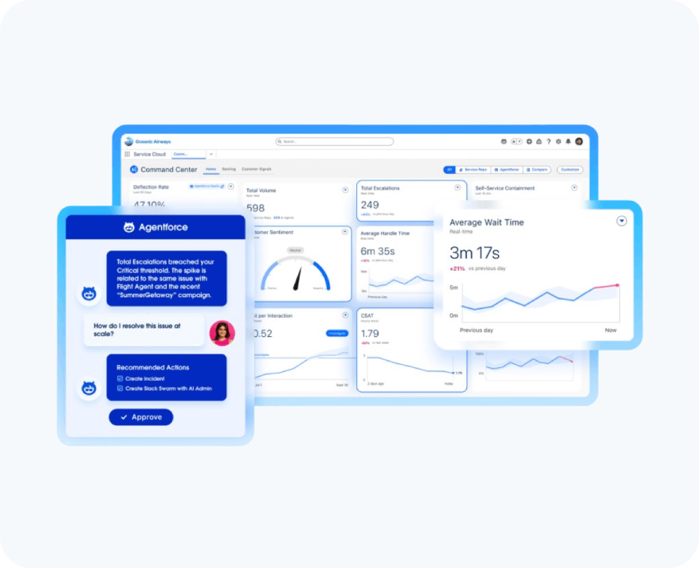 salesforce support & maintenance by hub resolution