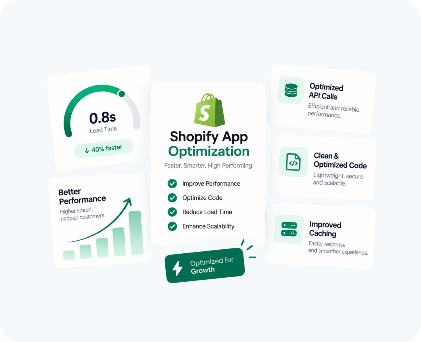 shopify app optimization by hub resolution